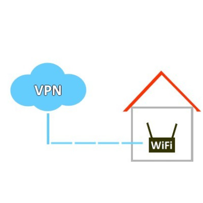 Nastavení VPN lokálního Wifi Routeru